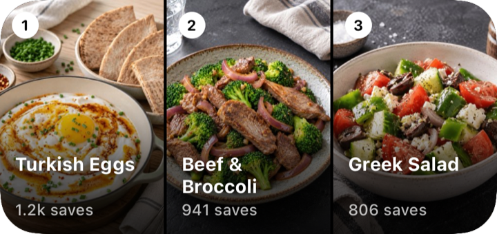Popular This Week widget ranking the community's most-saved recipes